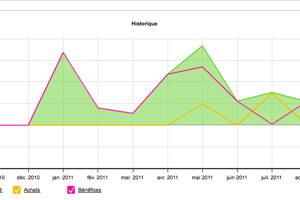 statistiques